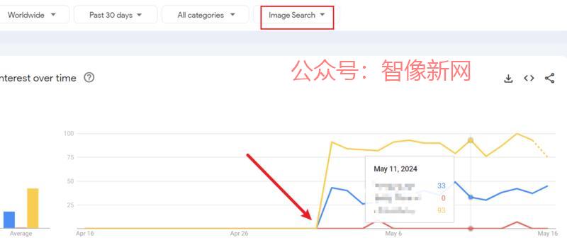 谷歌的以图搜图，今年五…#情报-搞钱情报论坛-网创交流-智像新网